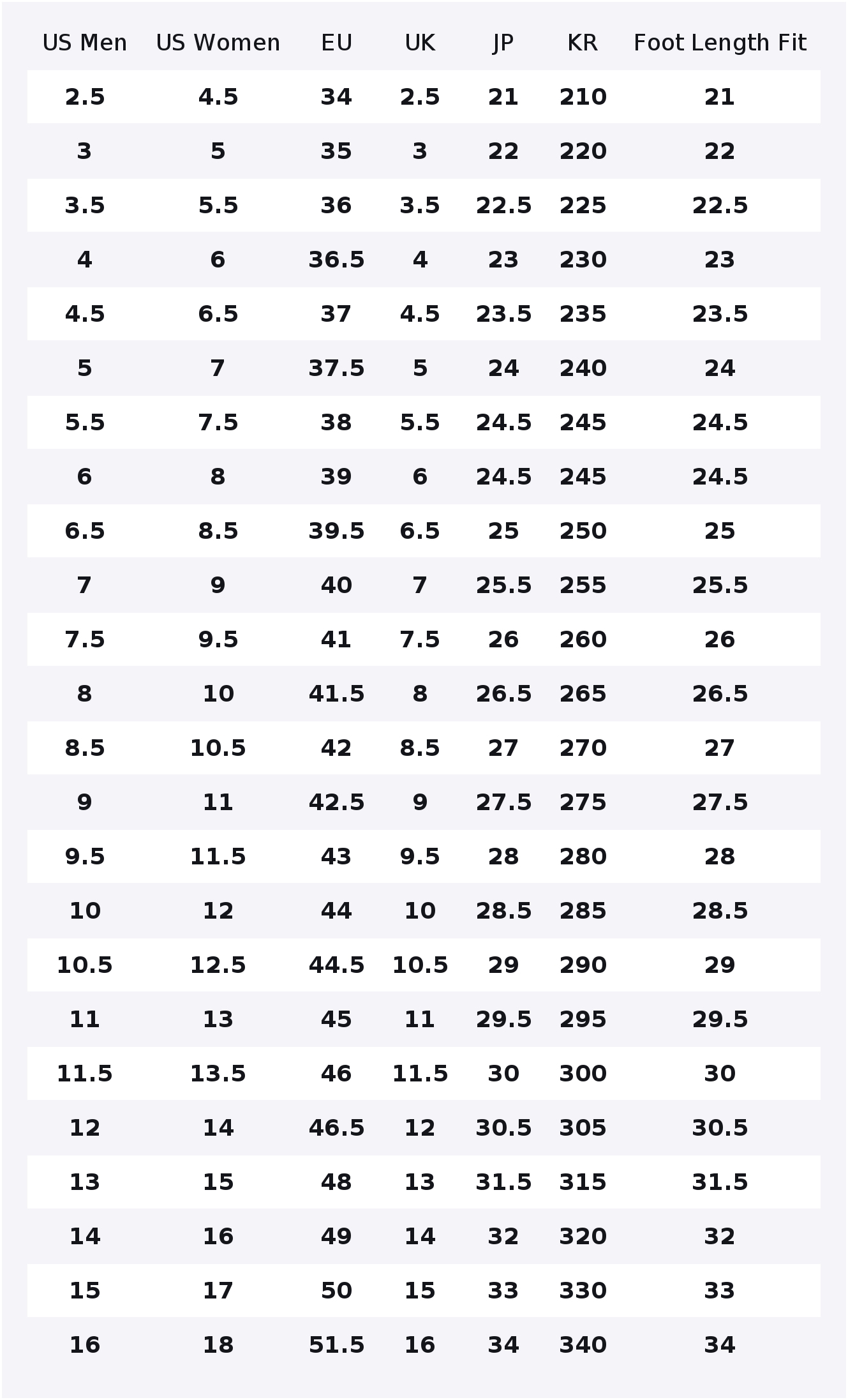 컨버스 척 70 스케이트보드 슈즈 유니섹스 로우탑 라이 - Converse Shoes Chuck 70 리뷰 및 가격